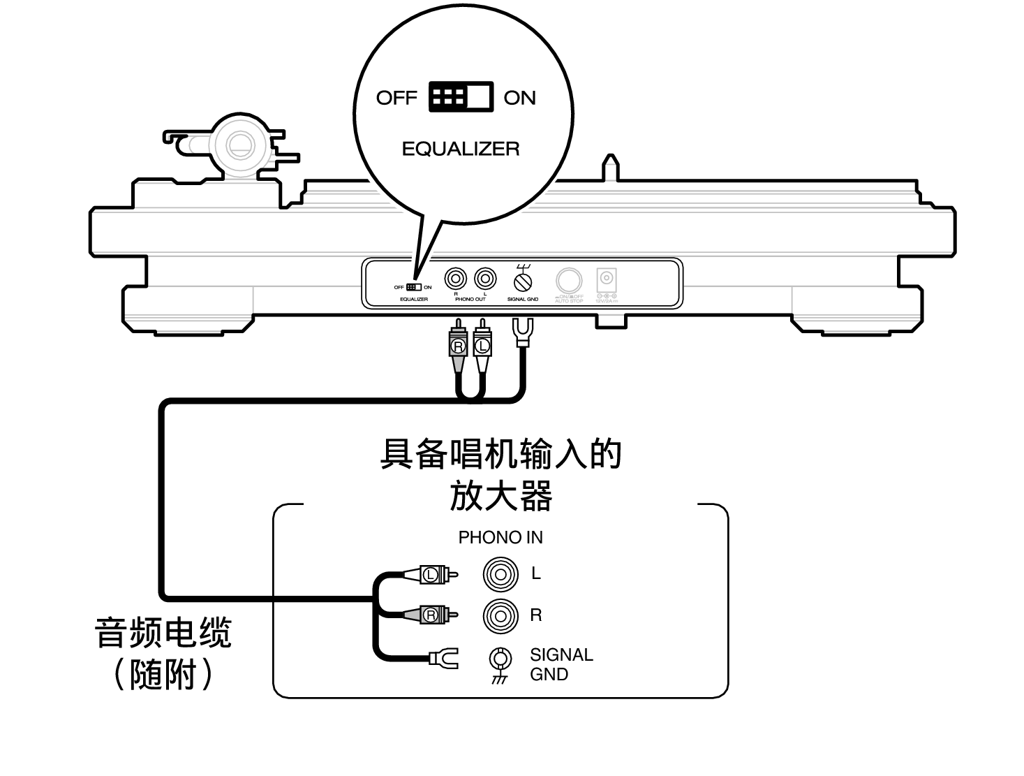 Conne PHONO IN DP450USB